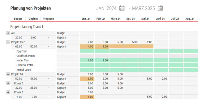 projektplanung-640x361